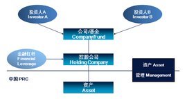 百森投資咨詢(上海) 專業(yè)投資咨詢服務(wù)的引領(lǐng)者