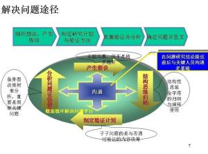企業(yè)管理咨詢 驅(qū)動(dòng)企業(yè)持續(xù)發(fā)展的關(guān)鍵力量
