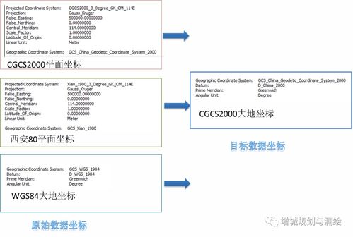 空間信息服務 創新添翼，提質增效，賦能信息系統集成新篇章
