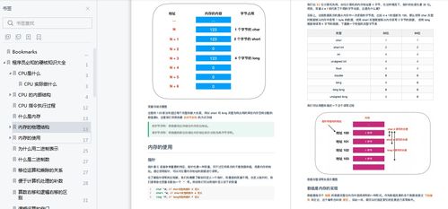 GitHub上最受歡迎的圖解計(jì)算機(jī)知識(shí)PDF 揭秘阿里出品的計(jì)算機(jī)信息系統(tǒng)集成服務(wù)