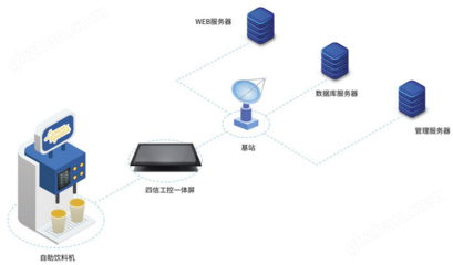 四信智慧零售解決方案 賦能未來商業(yè)的計算機(jī)信息系統(tǒng)集成服務(wù)